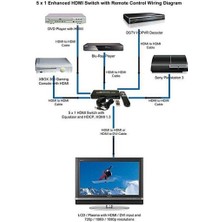 Blueway Uzaktan Kumandalı 5 Port HDMI Switch Splitter