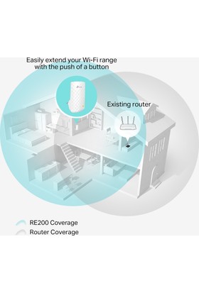 tp link re200 750mbps kablosuz !   ac dual band 1rj45 portlu kolay kurulumlu access point - whats!   app instagram ve facebook ta erisim sorunu evrensel haber