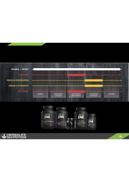 Nutrition Rebuild Endurance Vanilya Aromalı fırsatları