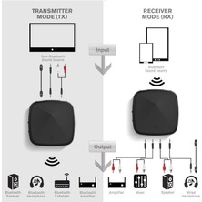Profisher Fiber Optik Bt 4.2 Ses Alıcı Verici 2 Cihaza Bağlanma Sbc Rx Acc Toslink/spdıf/3.5mm