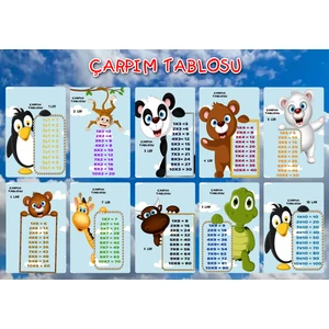 Tellgraf Reklam Hizmetleri Çarpım Tablosu Panosu 25x35 cm Suya Dayanıklı Eğitici Renkli Tasarım