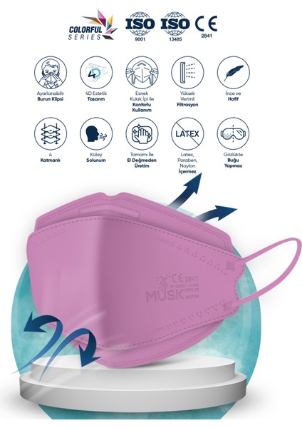 KF94 Kore Tipi Ffp2 Maske 5 Renk 50 Adet (Lila, Beyaz, Turkuaz, Pembe, Krem)