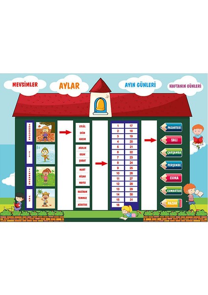 Mevsimler Panosu (25X35 cm )