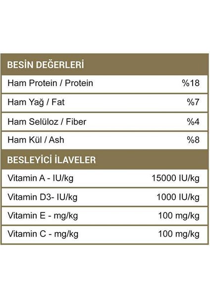 Biftekli Köpek Maması 15 kg