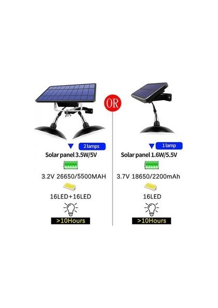 Bölünmüş Güneş Işık Uzaktan LED Işıkları Uzatma ile Açık Su Geçirmez Duvar Lambası Güneş Işığı Powered Fener Bahçe Sokağı 1 Işık (Yurt Dışından)