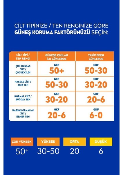 Nıvea Sun Spf 50+ Koruma & Nem Nemlendirici Güneş Kremi Sprey 200 ml + Plaj Çantası