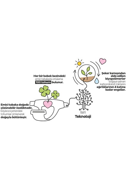 Ecologic Premium Plus Avantajlı Paket Bebek Bezi 6 Numara Xlarge 96 Adet