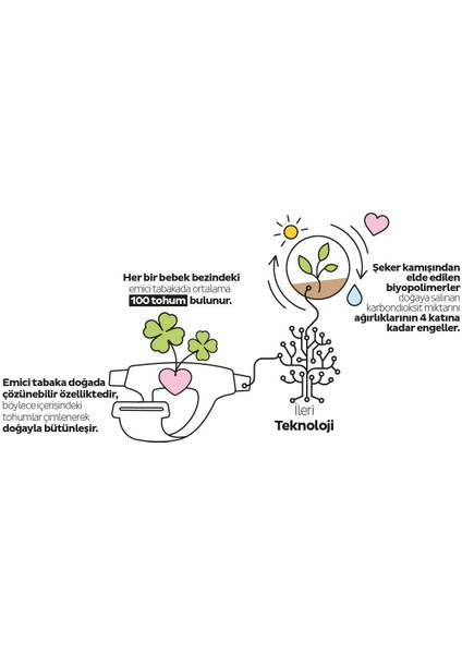 Ecologic Ultra Paket Külot Bez 3 Numara Midi 224 Adet fırsatları