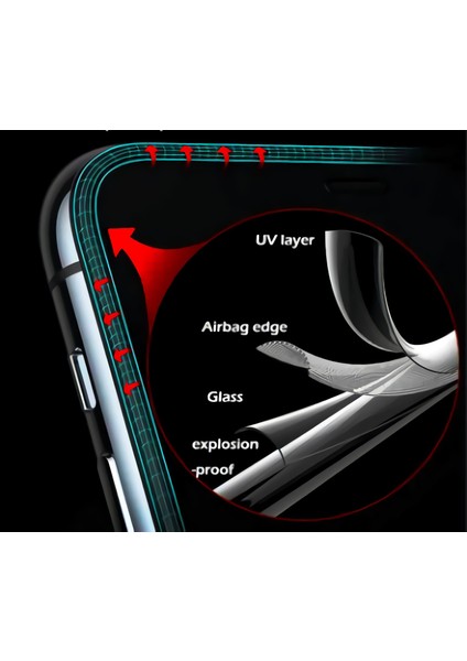 Apple Iphone 12 / 12PRO Airbag Destekli Hayalet Cam Ekran Koruyucu modelleri