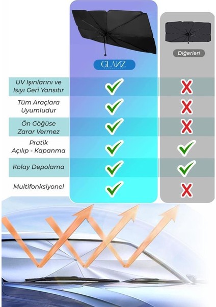 Katlanabilir Güneşlik Şemsiye Ön Cam Gölgelik 145-79CM Özel Esnek Saplı Güneş Koruyucu