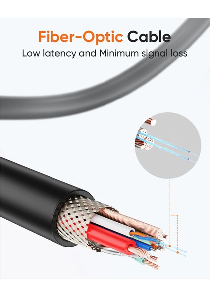 Cablecreation CC1100 Fiber Optik Type-C Kablo 5m