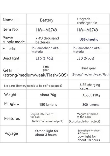 USB Şarj Edilebilir Acil Durum Işığı (Yurt Dışından)