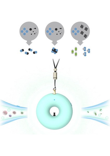 Asılı Boyun Taşınabilir Negatif Iyon Hava Arıtma Taşınabilir Araba Ev Mini Formaldehit Temizleme Duman Arıtma (Beyaz)(Yurt Dışından) modelleri