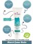 Mineral Çamur Maske 100 ml (Nemlendirici) 1