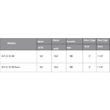 Etna Etna-Islak Rotorlu Frekans Kontrollü Sürkülasyon POMPALARI-ECP-32-10-180