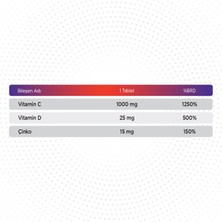 Qlife Tripple Effect D Vitamini + C Vitamini + Çinko 20 Efervesan Tablet