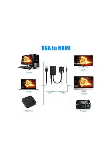 Siyah Taşınabilir USB 1080 P Dönüştürücü VGA Video Kablosu ile Video Laptop | HDMI Kabloları (Yurt Dışından)