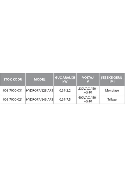 ETNA-HYDROPAN2S-APS-KONTROL Panoları (Monofaze)