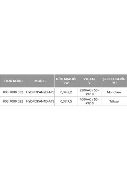 ETNA-HYDROPAN2D-APS-KONTROL Panoları (Monofaze) fiyatları