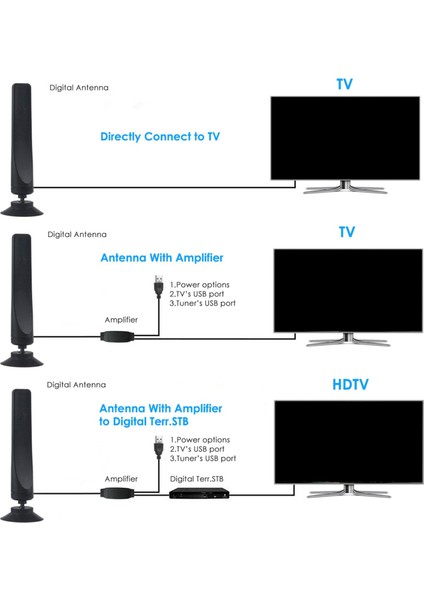 Kapalı Hd Tv Anteni Dijital Sinyal Alıcısı 1080 P Dvb-T2 9.8ft Koaksiyel Kablosu(Yurt Dışından)
