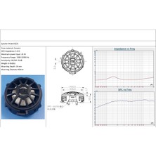 Steg Mercedes Benz Series C/E/S/GLC Upgrade Speaker BZ25