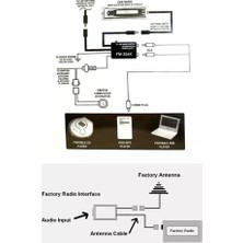 Autoline Aux Modülü Universal