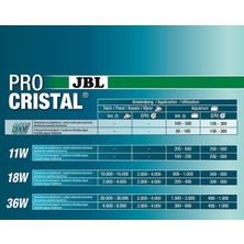 JBL ProCristal UV-C Compact 5W