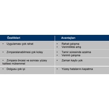 AkzoNobel Polyzed Macun 1,8 kg