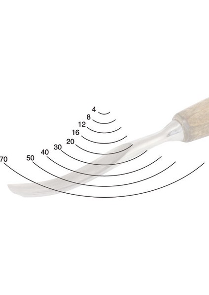 827420 Profi Ahşap Oyma Bükülmüş Iskarpela Profile 7 20 mm