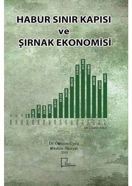 Habur Sınır Kapısı Ve Şırnak Ekonomisi - İbrahim Hüseyni