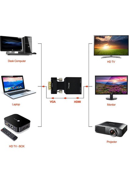 Platoon Vga To Hdmı Çevirici Vga+Audio To Hdmı Converter 1080P indirimleri
