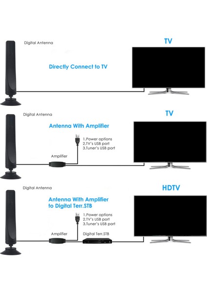 Kapalı HD Tv Anteni Yüksek Kazanç Sinyal Booster F Head 50 Mil Aralığı (Yurt Dışından)