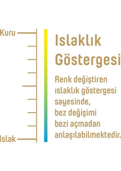 Pure Baby Organik Pamuklu Cırtlı Bez 3'lü Paket 1 Numara Yenidogan 192 Adet