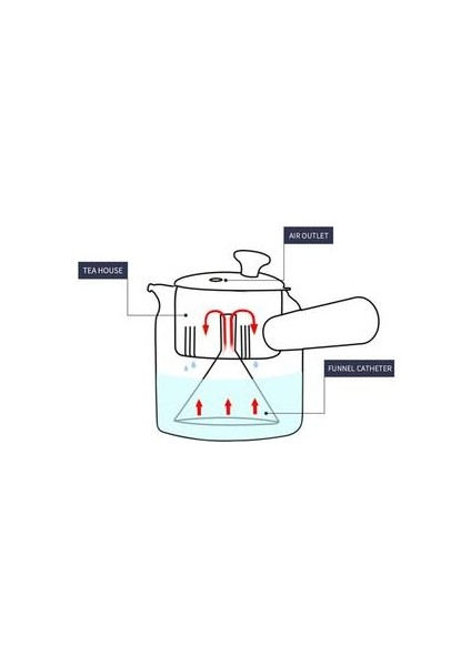 500 ml Cam Çay Seti Çaydanlık Ahşap Kolu Kalınlaşmış Isıya Dayanıklı Cam Su Isıtıcısı Yan Kolu Çiçek Çaydanlık | Çaydanlıklar modelleri