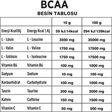 Nutripower BCAA 2:1:1 300 gr 30 Servis Karpuz Aromalı