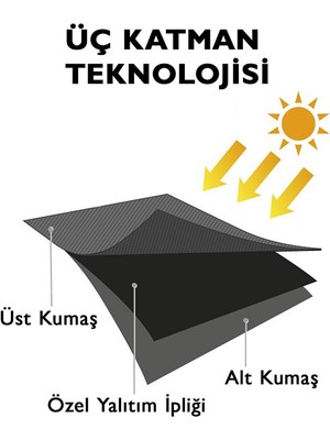 Brillant Siyah Blackout Karartma Perde Pilesiz Dikim Ekstraforlu