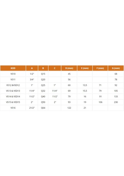 -Çekvalf Dik Yaylı 1 1/4'' (Dış Diş) fiyatları