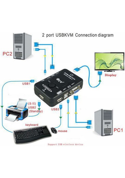 2 Port USB Kvm Switch 2 Pc Kasa Tek Kontrol