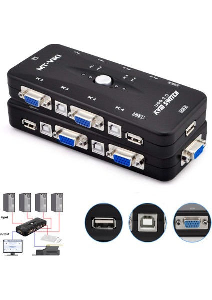 4 Port USB Kvm Switch 4 Pc Kasa Tek Kontrol