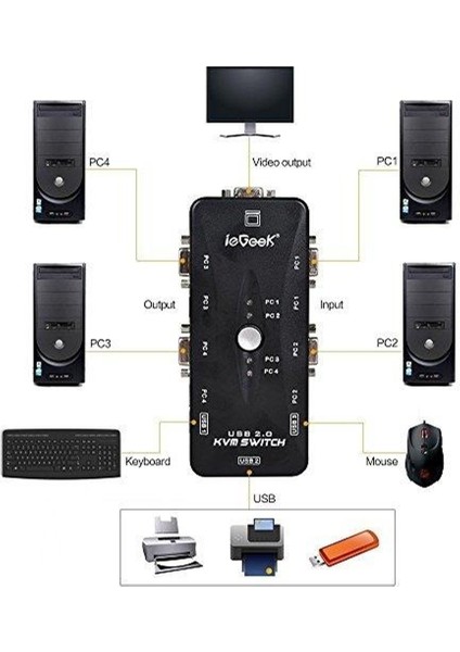 4 Port USB Kvm Switch 4 Pc Kasa Tek Kontrol