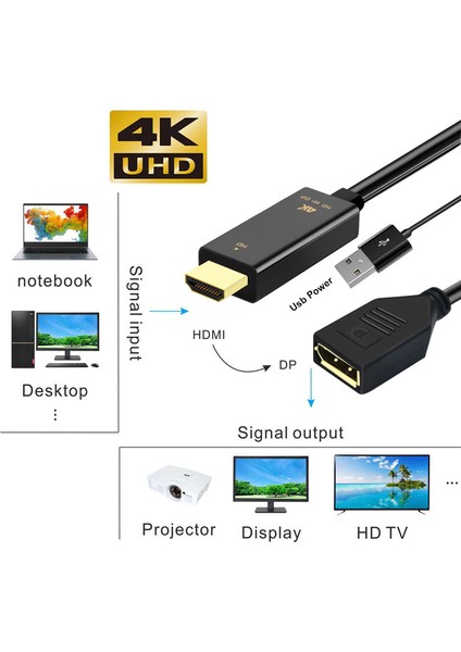 Hdmı To Display 4K Kablo + Usb2.0 Güç Kaynağı Kablosu Hd To Dp