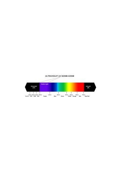 30W Uv Cob Ultravıole Smd LED Chip 395-400NM