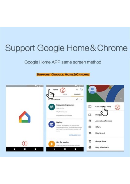 Chromecast Anycast G12 Tv 5g, Netflix-Youtube-Google Chrome'u Destekler