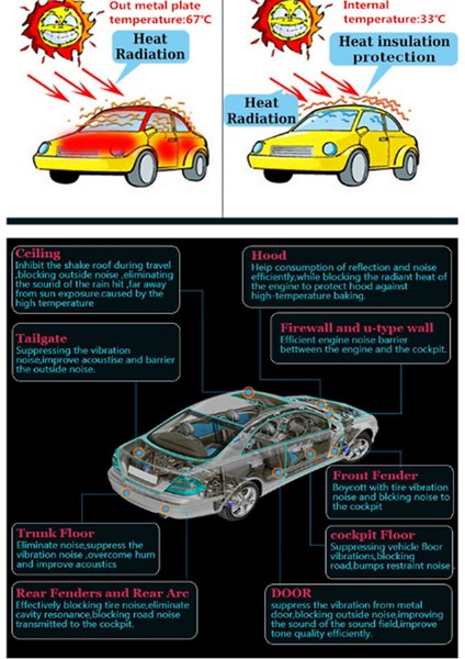 Araba Güneşliği (Yurt Dışından) modelleri