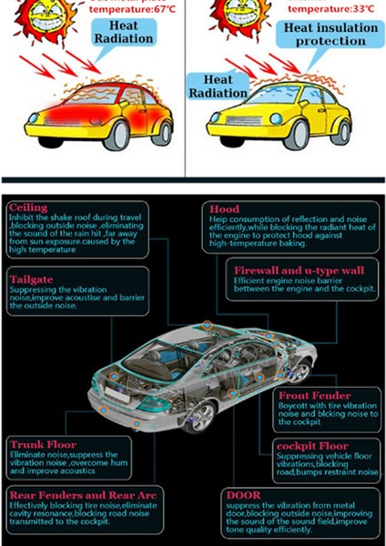 Araba Güneşliği (Yurt Dışından) fiyatları