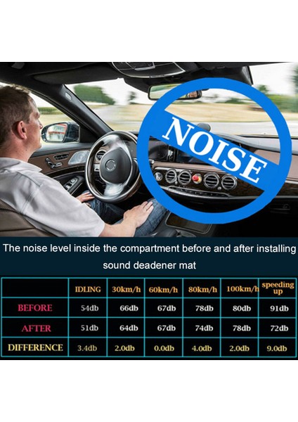 Ses Yalıtımlı Araba Gölgeliği (Yurt Dışından) indirimleri