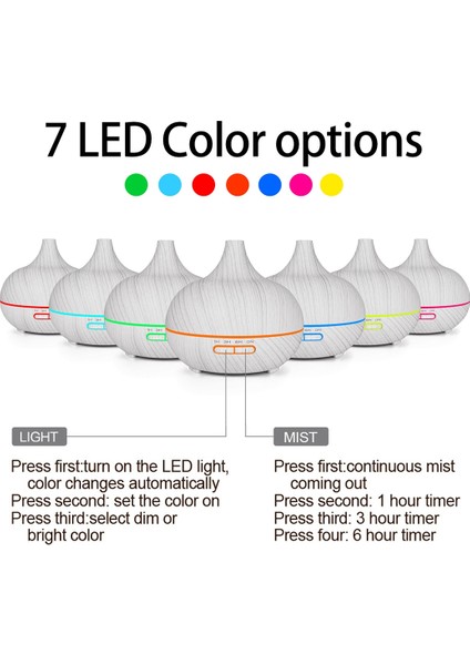 Hava Nemlendirme Cihazı (Yurt Dışından) fırsatları