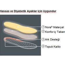 158 Pedag Sensitive Tabanlık 36-46