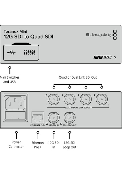 Teranex Mini Quad Sdı To 12G-SDI