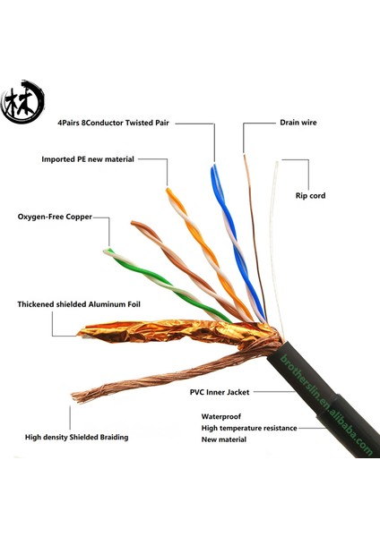 23AWG 1000FT Dış Mekan Sftp Cat6 Lan Kablosu 305M fırsatları